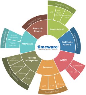 timeware Professional Modules