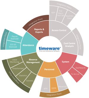 timeware Professional Modules